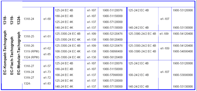 Tachografové krúžky do tachogfrafov typu 1318 / 1319 / 1324